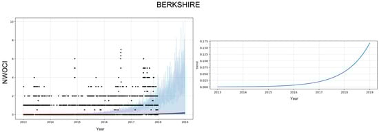 Energies 15 01958 g0a2 550