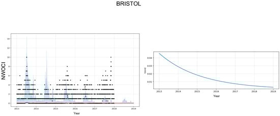 Energies 15 01958 g0a3 550