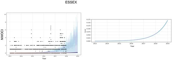 Energies 15 01958 g0a5 550
