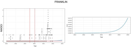 Energies 15 01958 g0a6 550