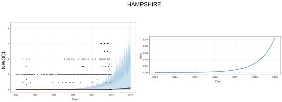 Energies 15 01958 g0a7 550