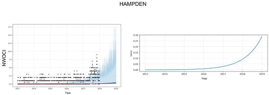 Energies 15 01958 g0a8 550