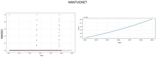 Energies 15 01958 g0a9 550
