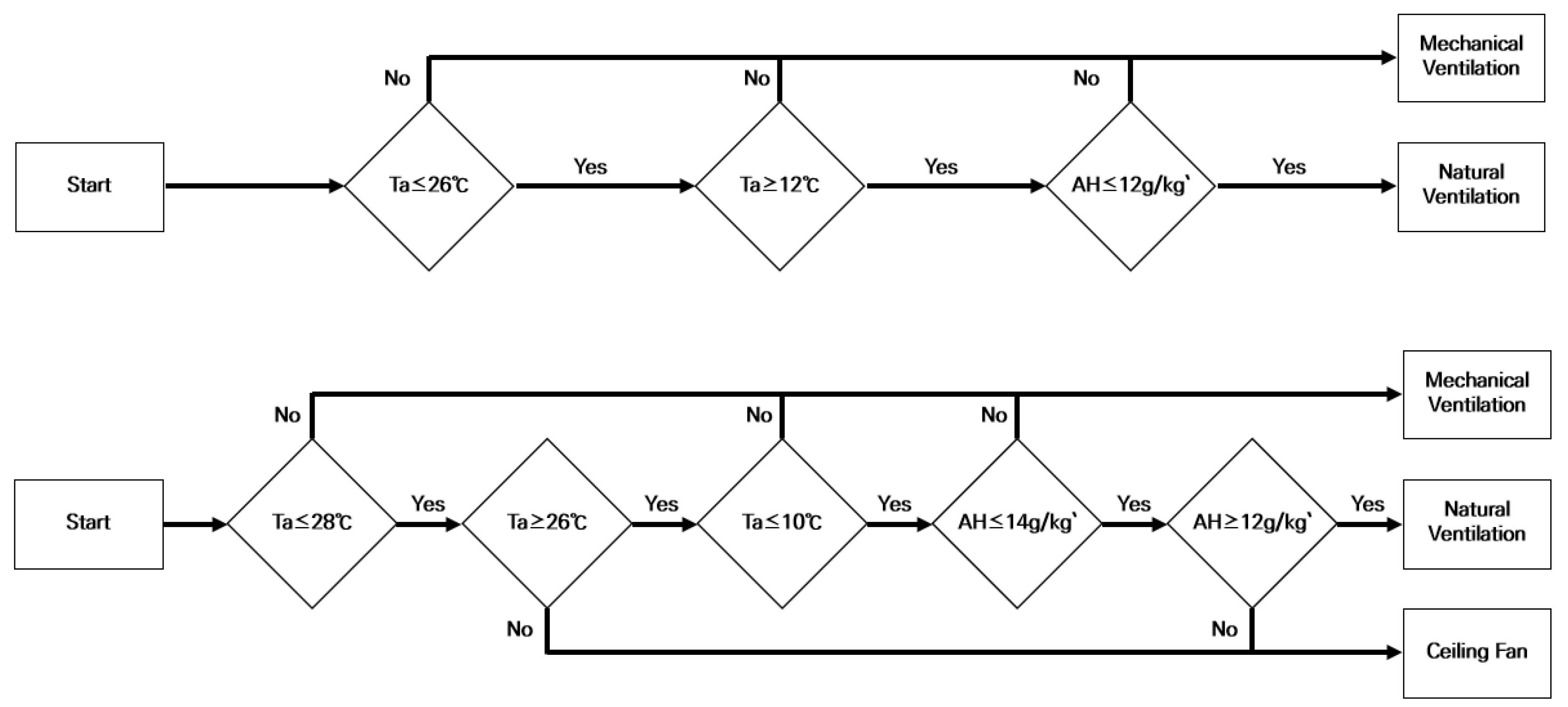 Energies 15 01960 g002 Energies 15 01960 g002