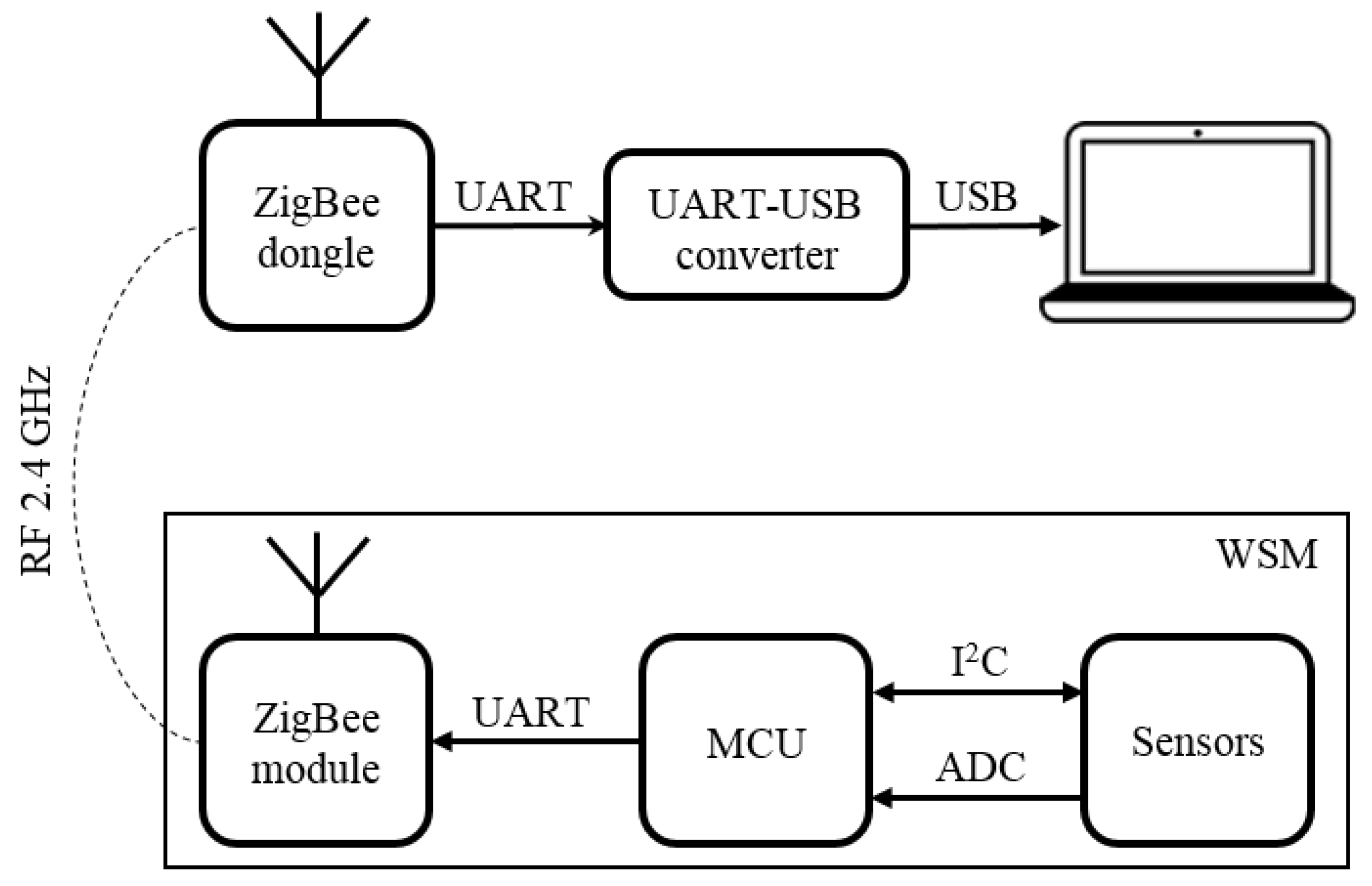 Energies 15 01962 g001
