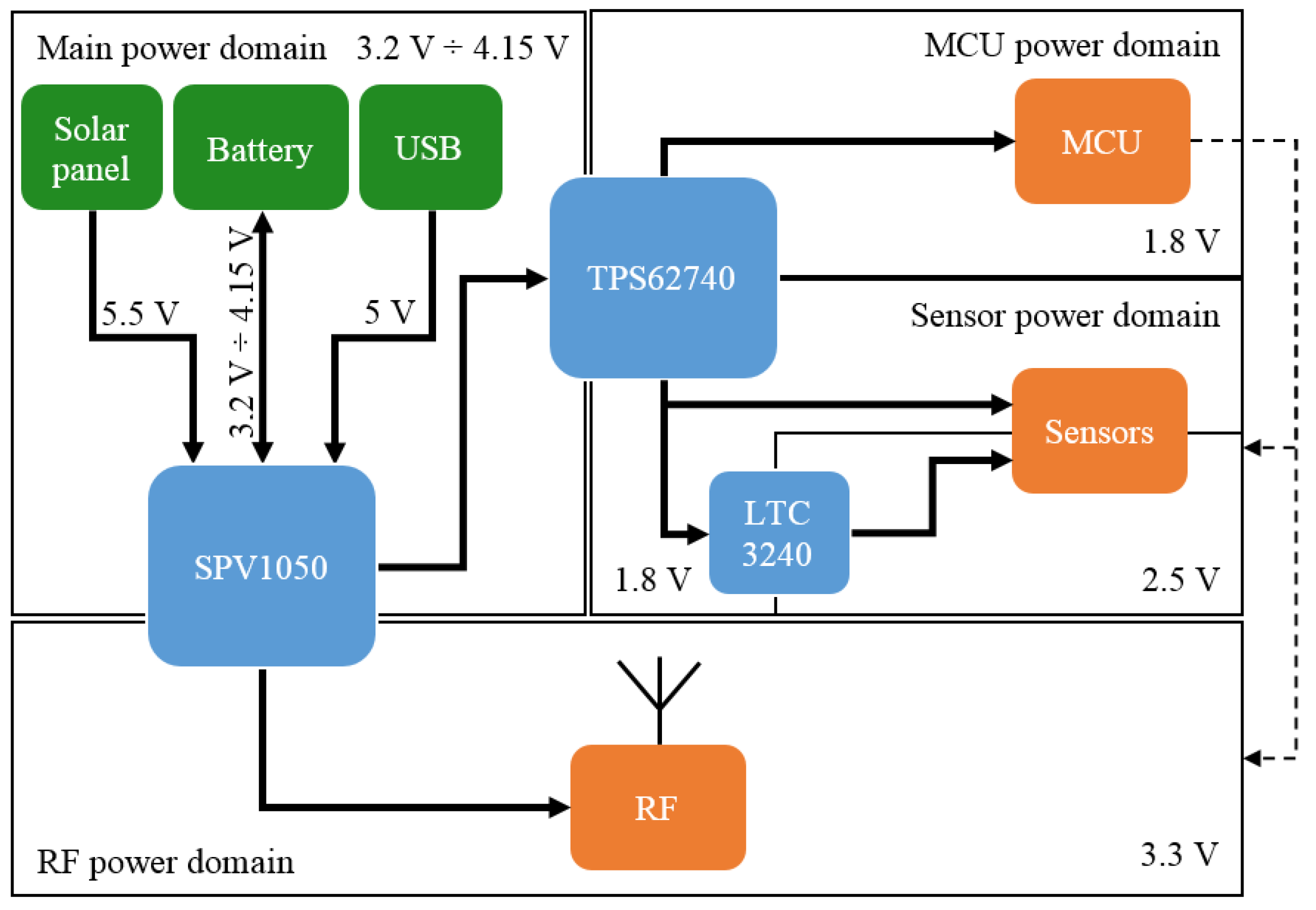 Energies 15 01962 g010