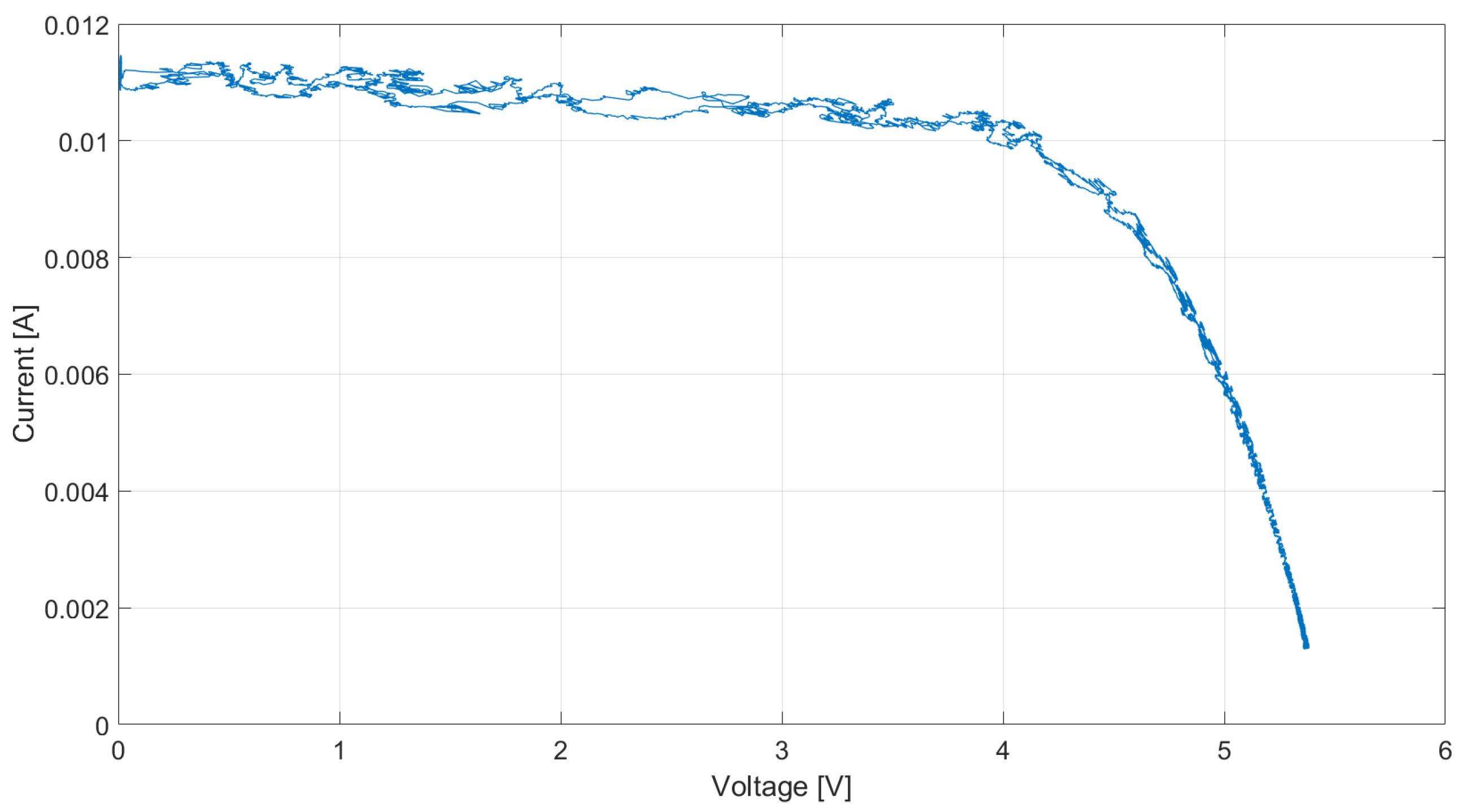 Energies 15 01962 g013