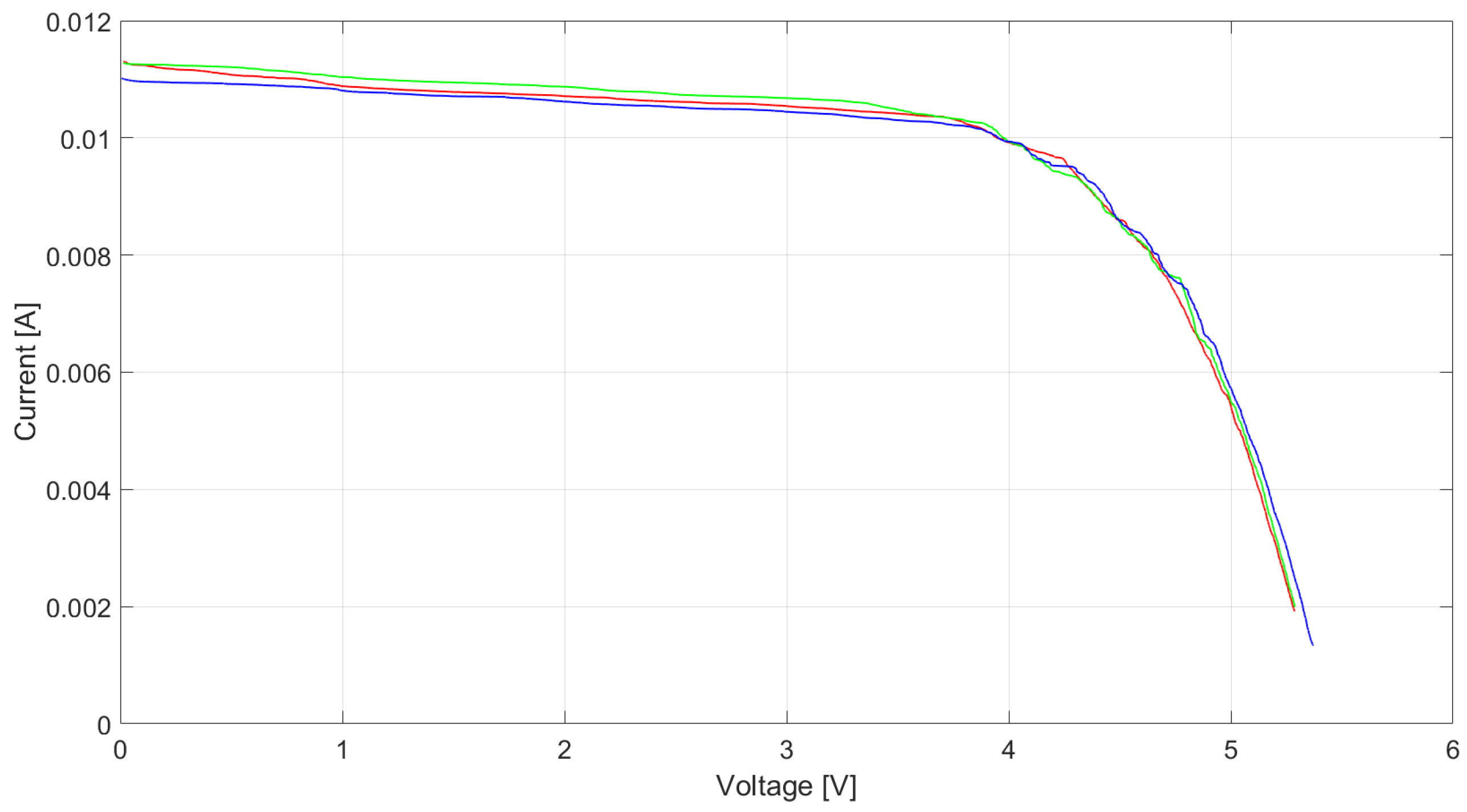Energies 15 01962 g014