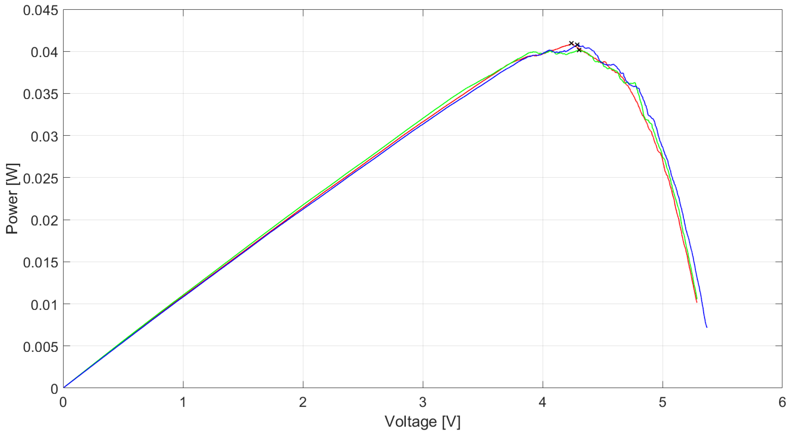 Energies 15 01962 g015