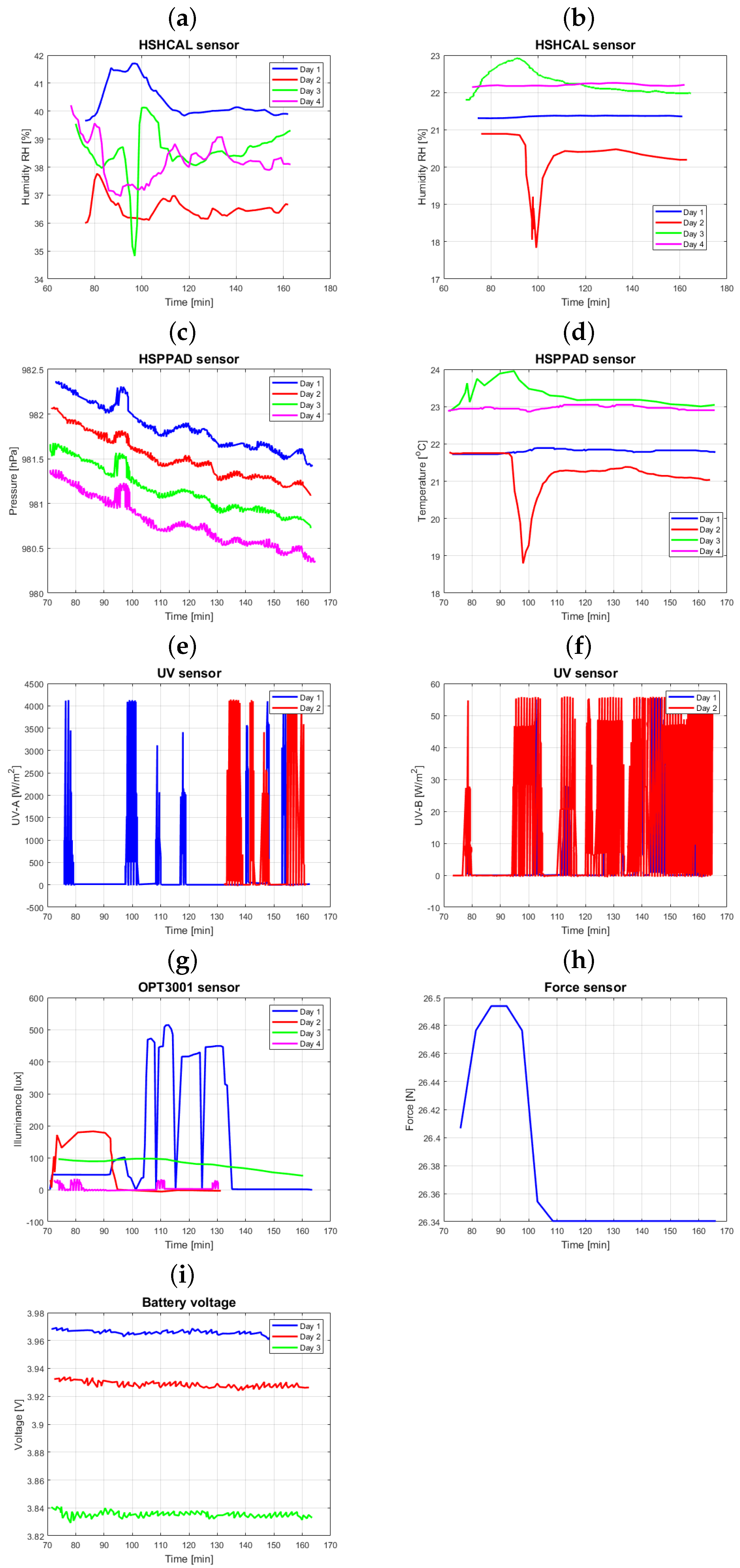 Energies 15 01962 g018