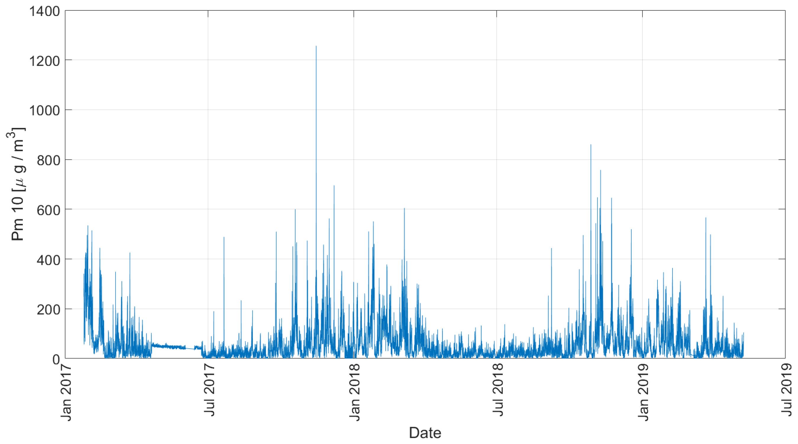 Energies 15 01962 g022