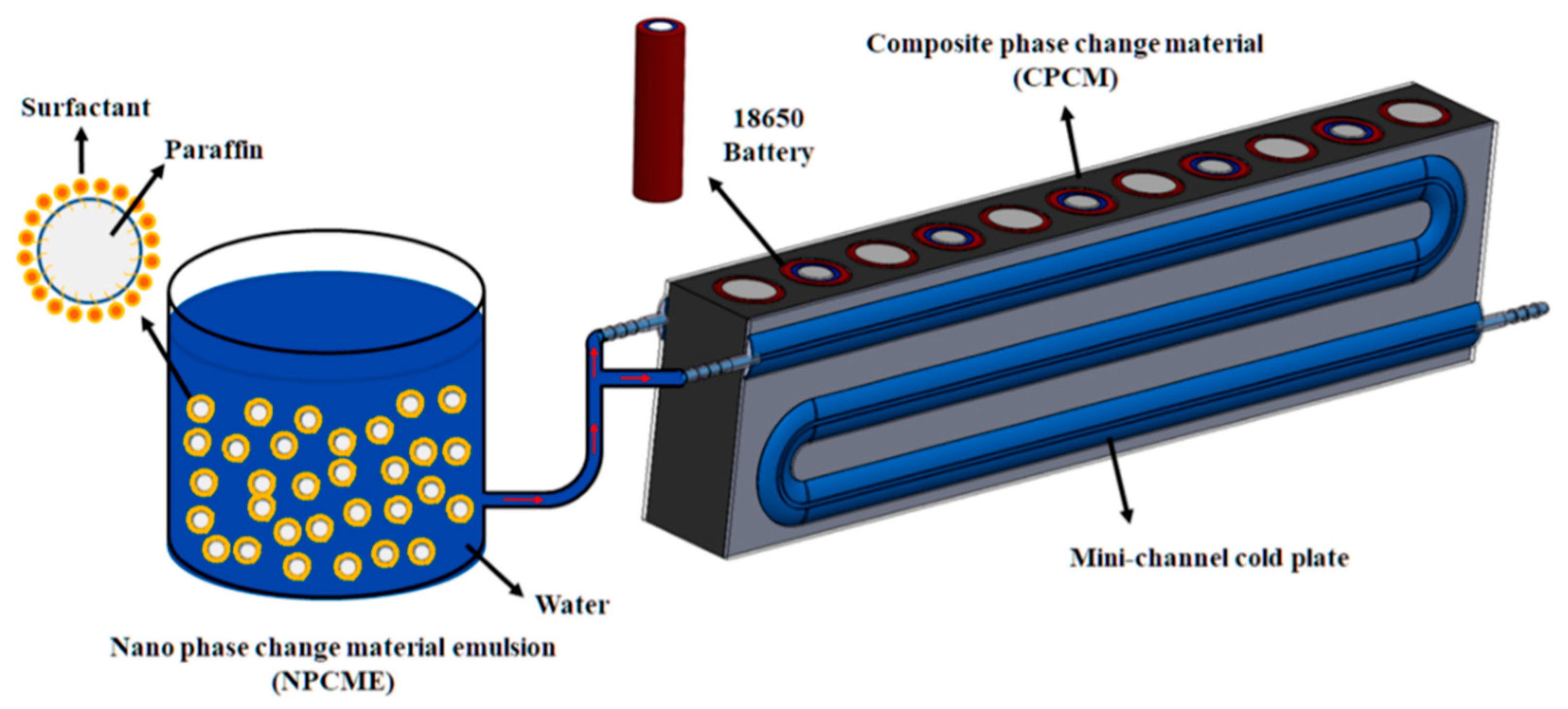 Energies 15 01963 g017 Energies 15 01963 g017
