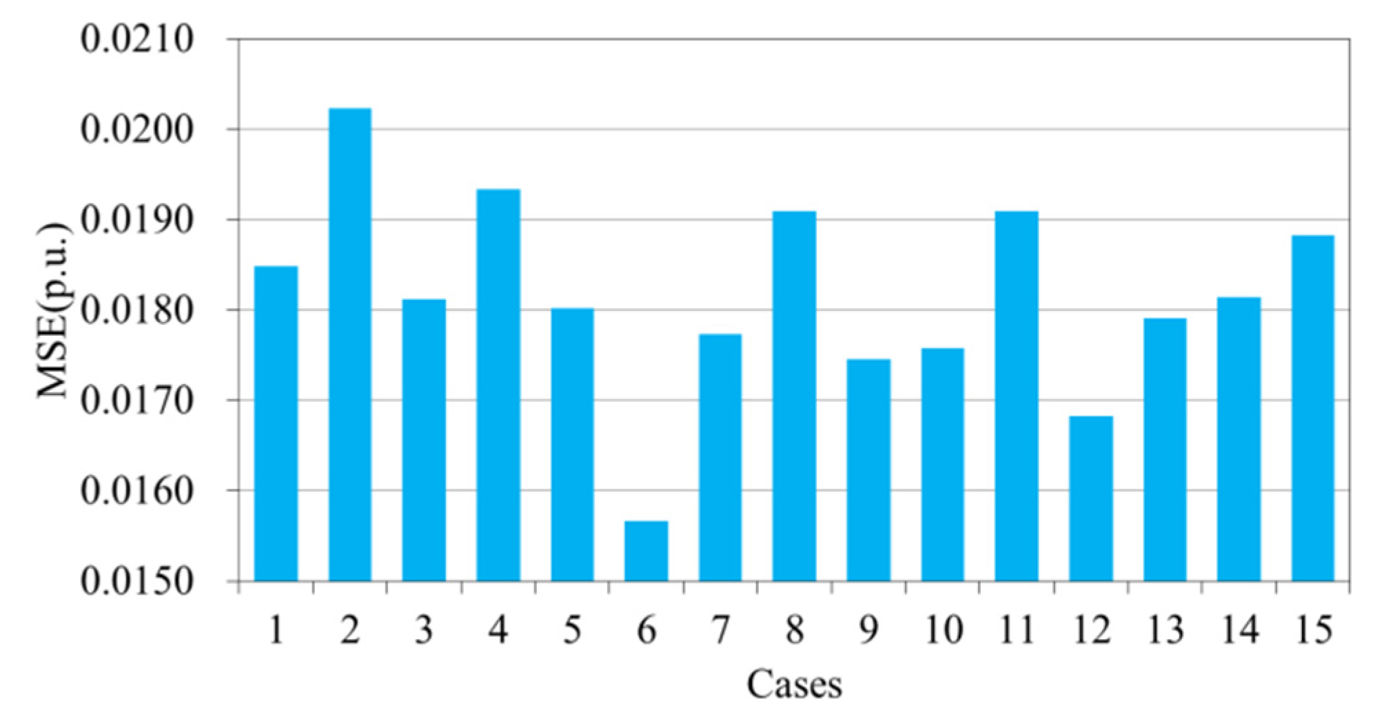 Energies 15 01966 g008
