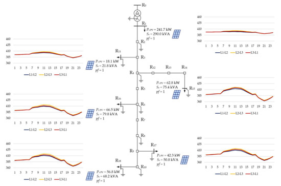 Energies 15 01969 g0a1 550