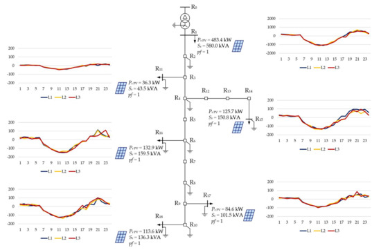 Energies 15 01969 g0a10 550