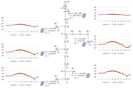 Energies 15 01969 g0a11 550