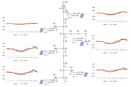 Energies 15 01969 g0a12 550