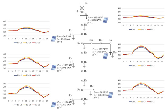 Energies 15 01969 g0a13 550