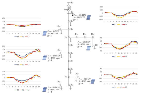 Energies 15 01969 g0a14 550