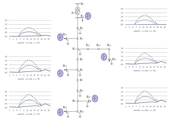 Energies 15 01969 g0a15 550