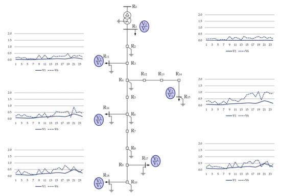 Energies 15 01969 g0a16 550