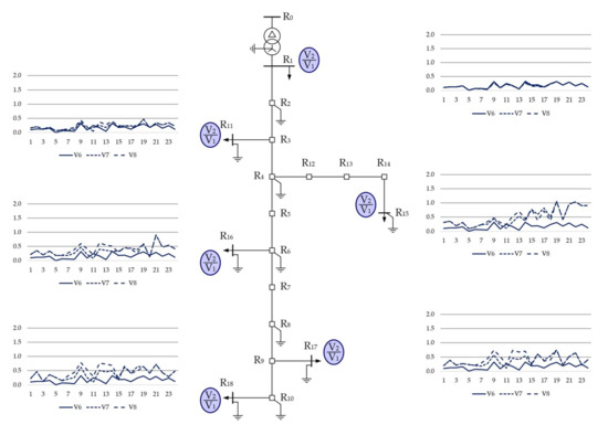 Energies 15 01969 g0a17 550
