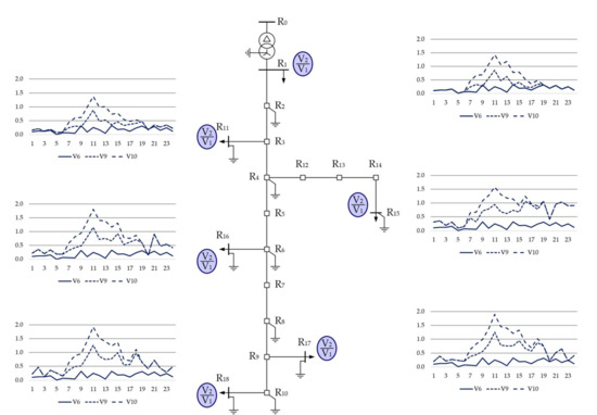 Energies 15 01969 g0a18 550