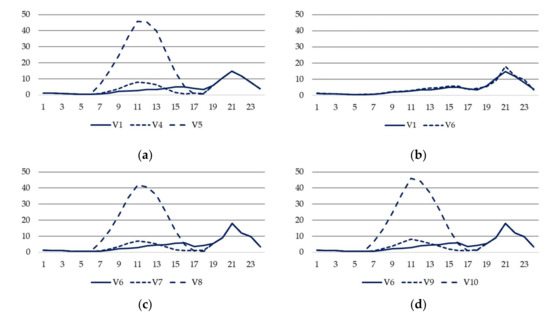 Energies 15 01969 g0a19 550