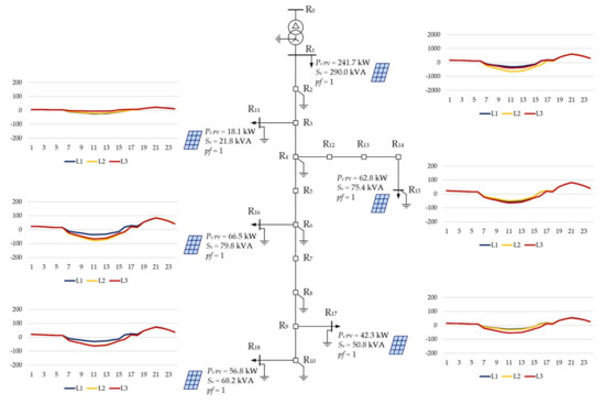 Energies 15 01969 g0a2 550