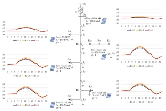 Energies 15 01969 g0a3 550