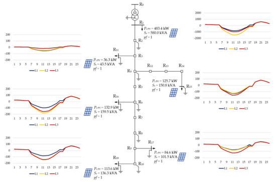 Energies 15 01969 g0a4 550