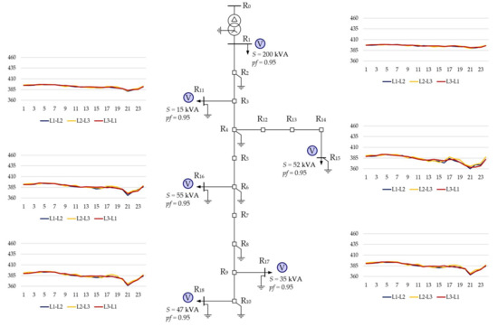 Energies 15 01969 g0a5 550