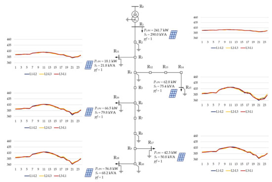 Energies 15 01969 g0a7 550