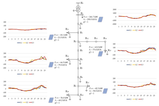 Energies 15 01969 g0a8 550