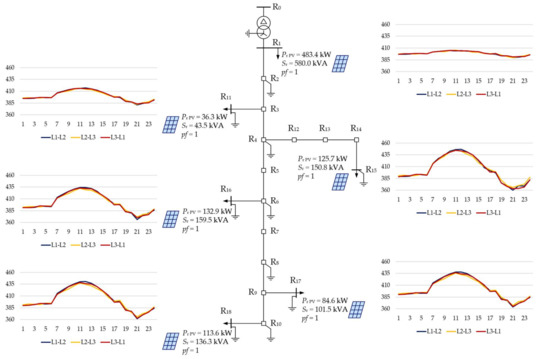 Energies 15 01969 g0a9 550
