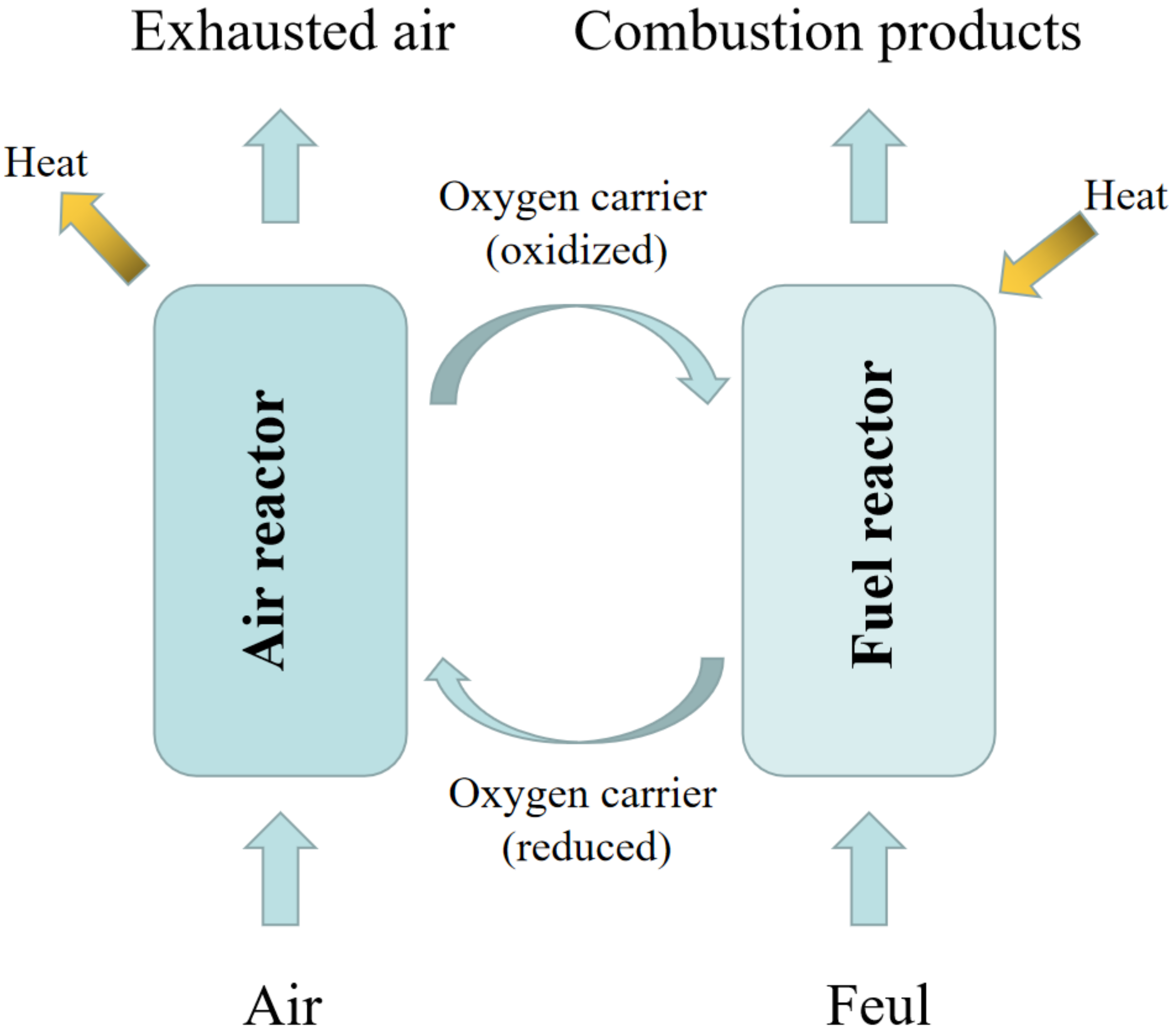 Energies 15 01973 g001