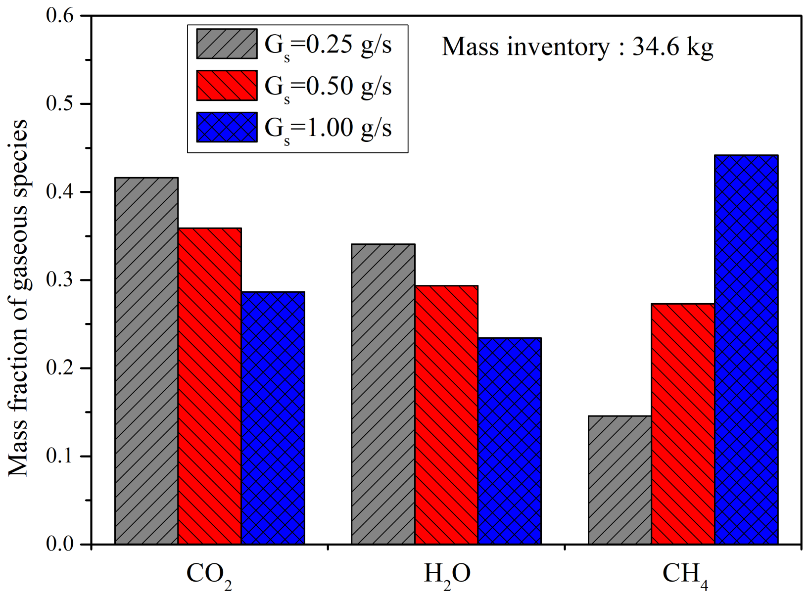 Energies 15 01973 g008
