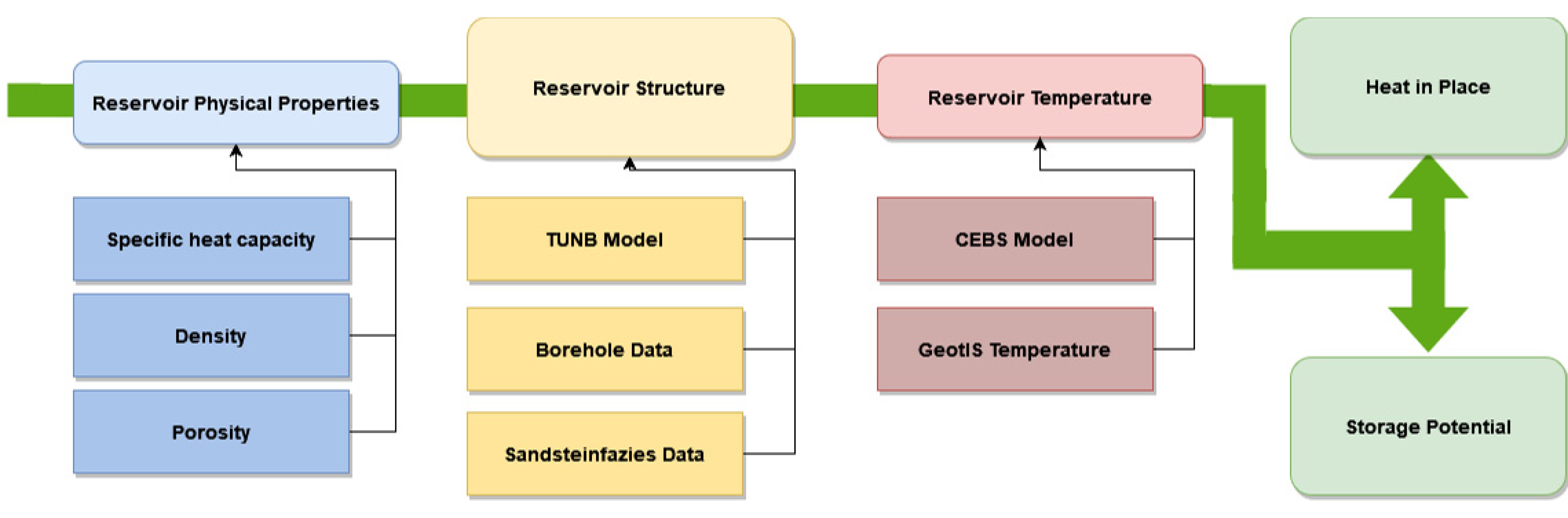 Energies 15 01980 g001