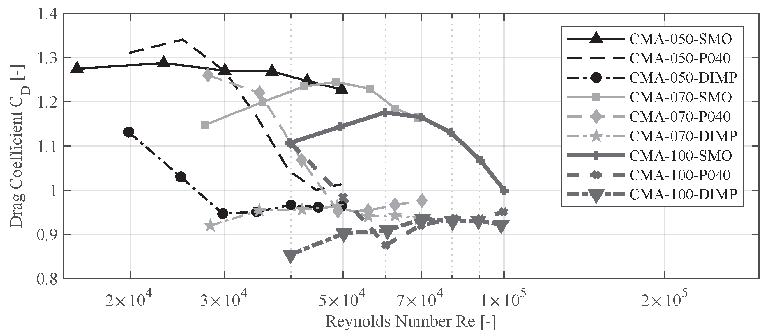 Energies 15 01984 g007