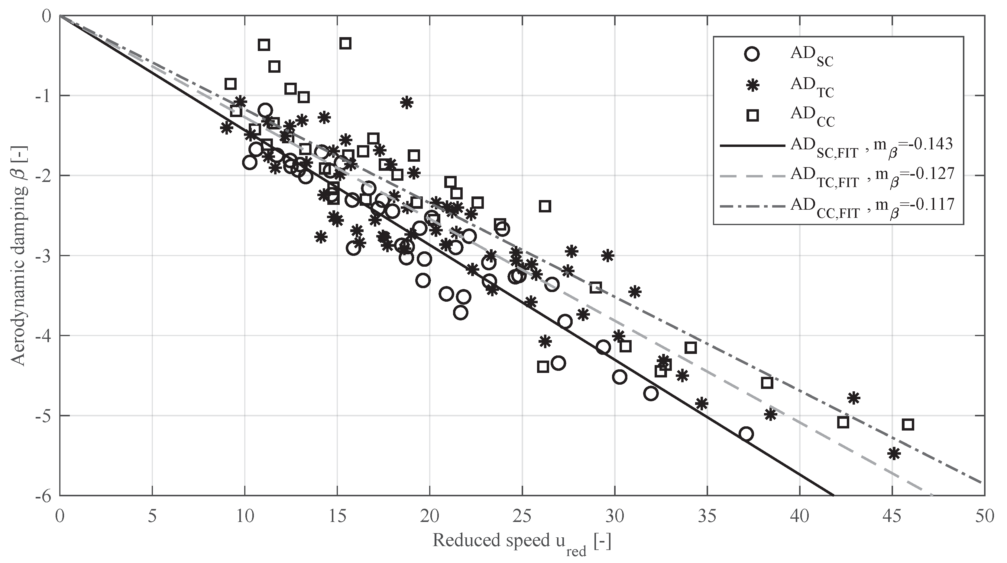 Energies 15 01984 g009