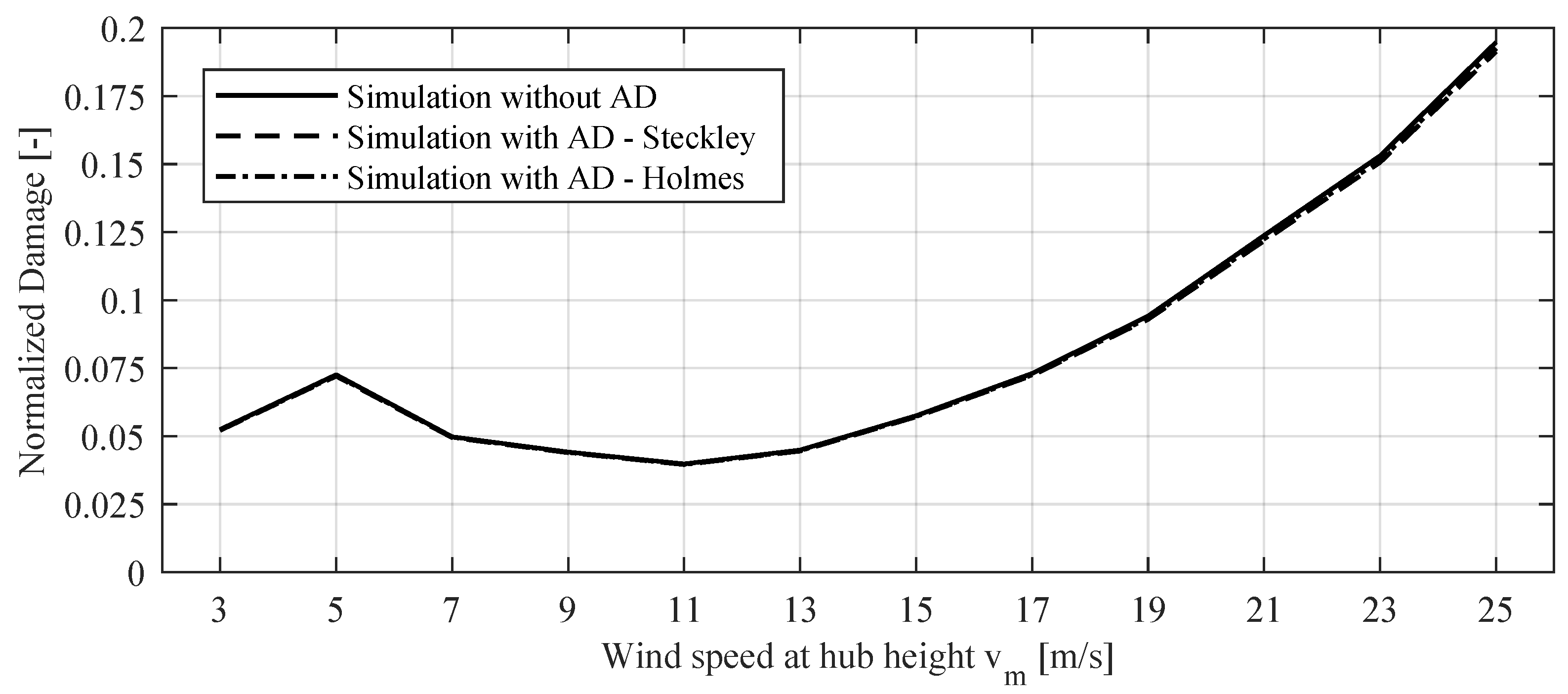 Energies 15 01984 g011