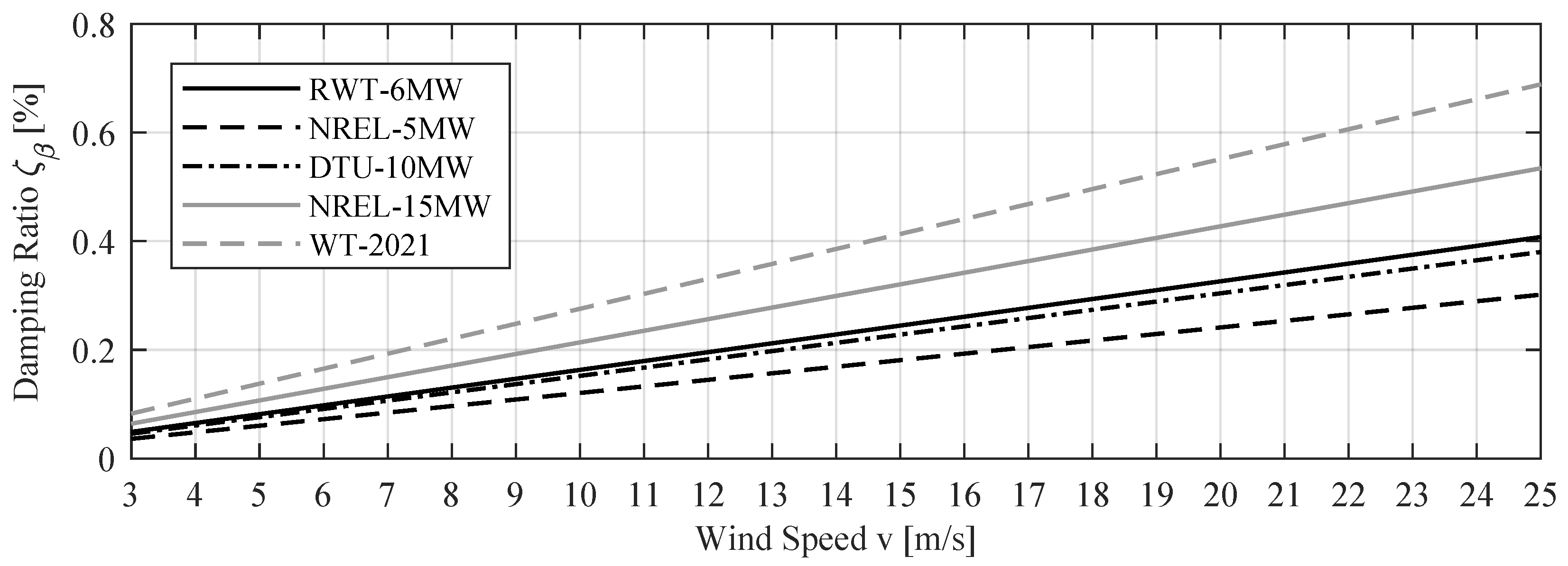 Energies 15 01984 g012