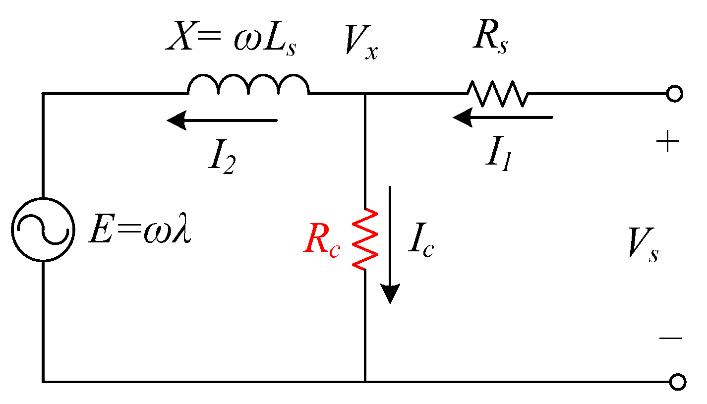 Energies 15 01995 g005