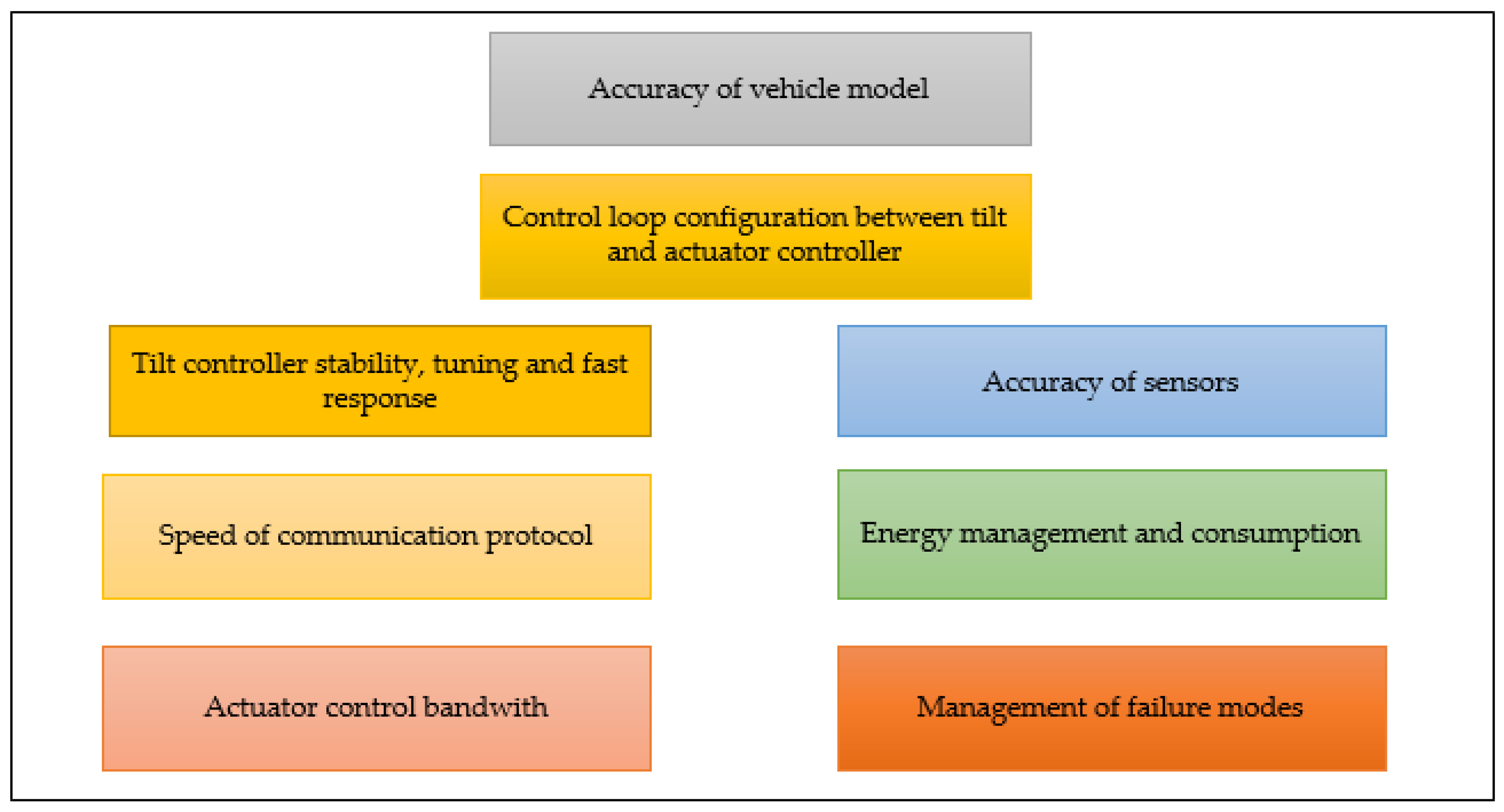 Energies 15 01996 g001 Energies 15 01996 g001