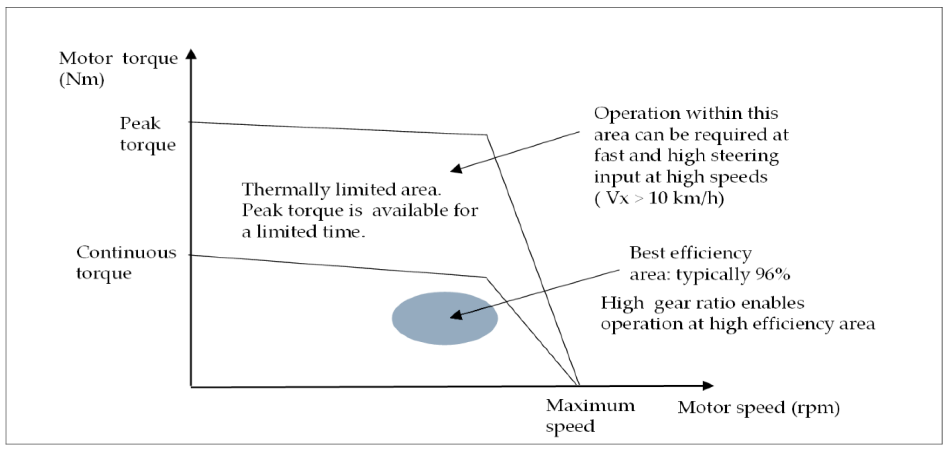 Energies 15 01996 g002 Energies 15 01996 g002