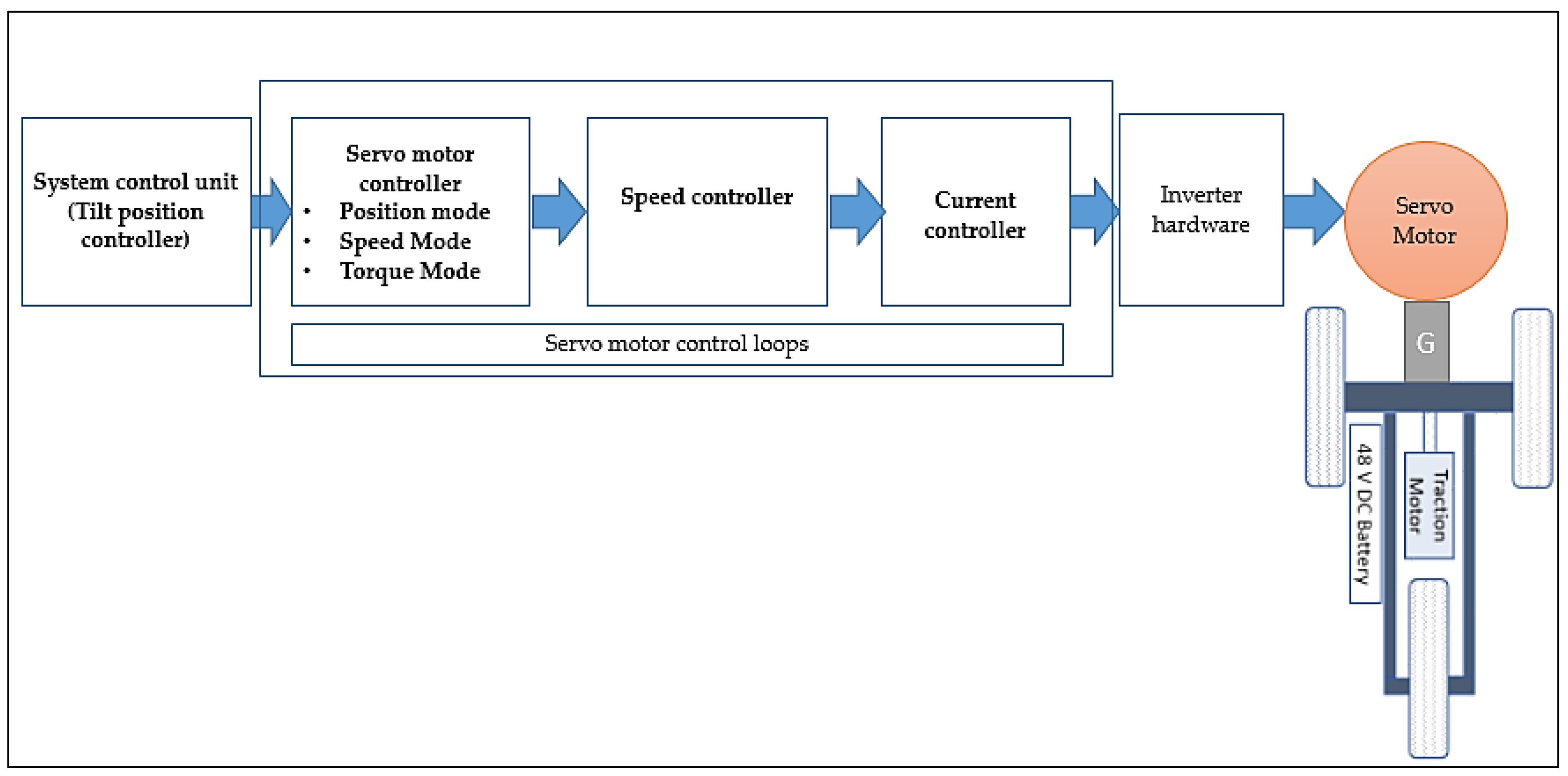 Energies 15 01996 g003 Energies 15 01996 g003