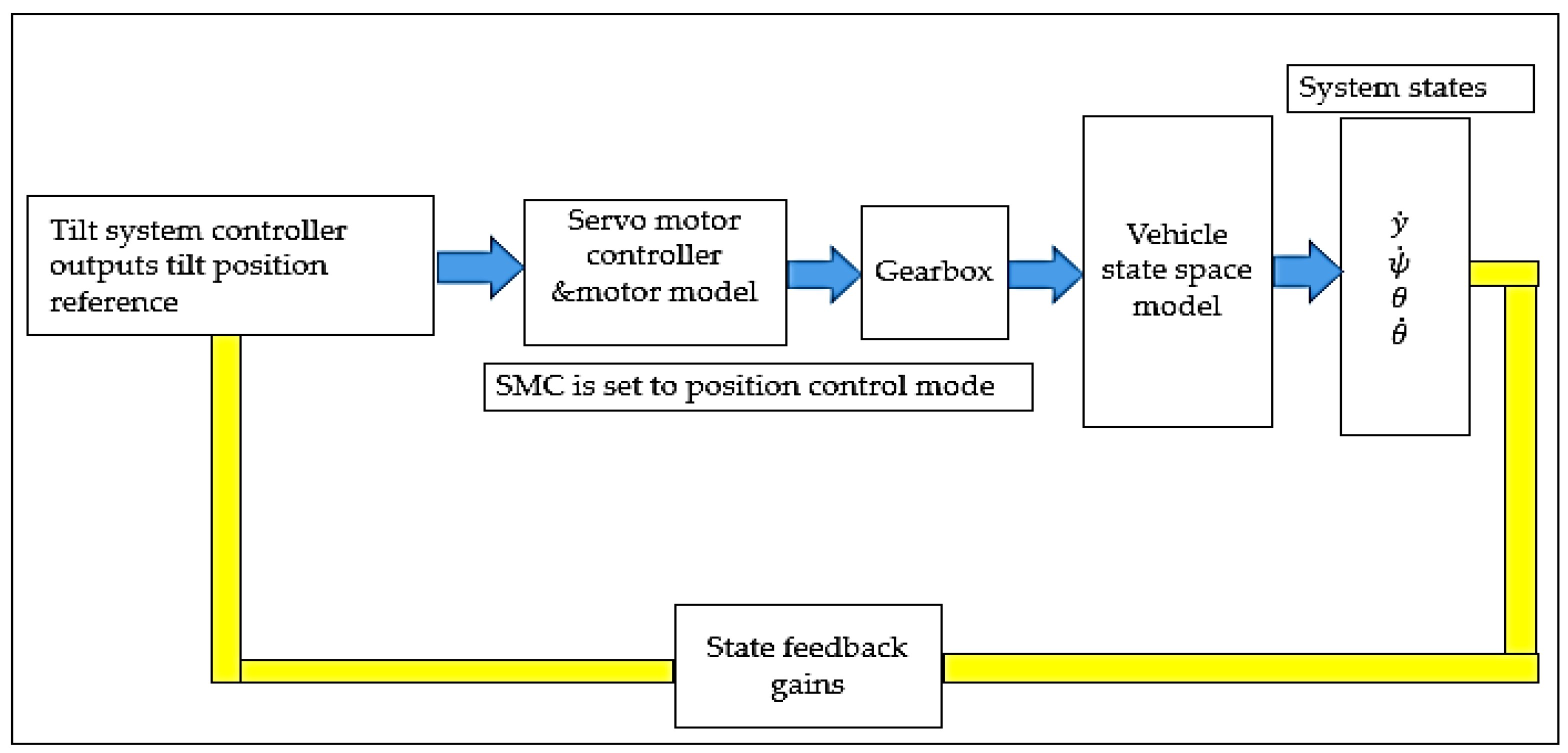 Energies 15 01996 g005 Energies 15 01996 g005