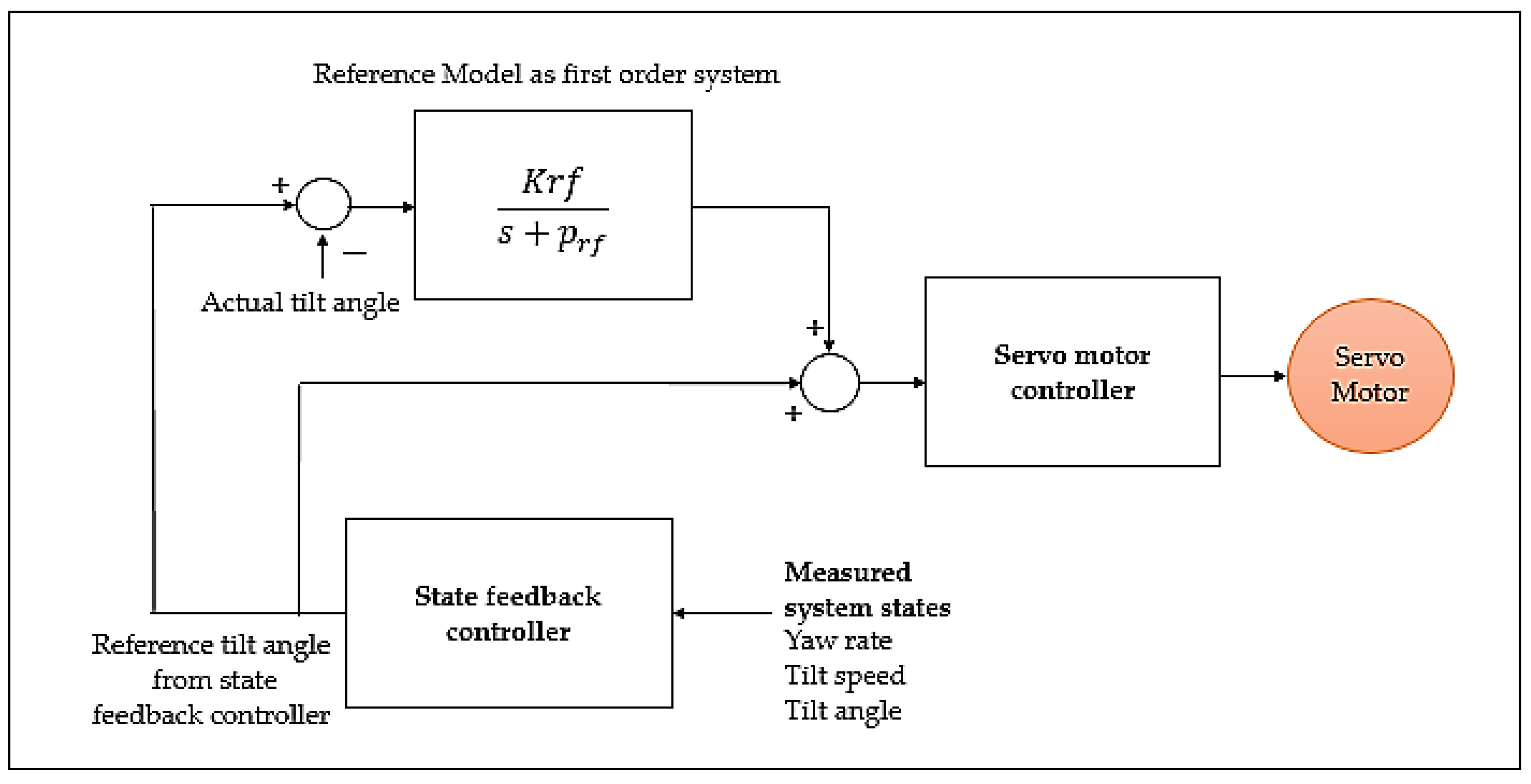 Energies 15 01996 g006 Energies 15 01996 g006