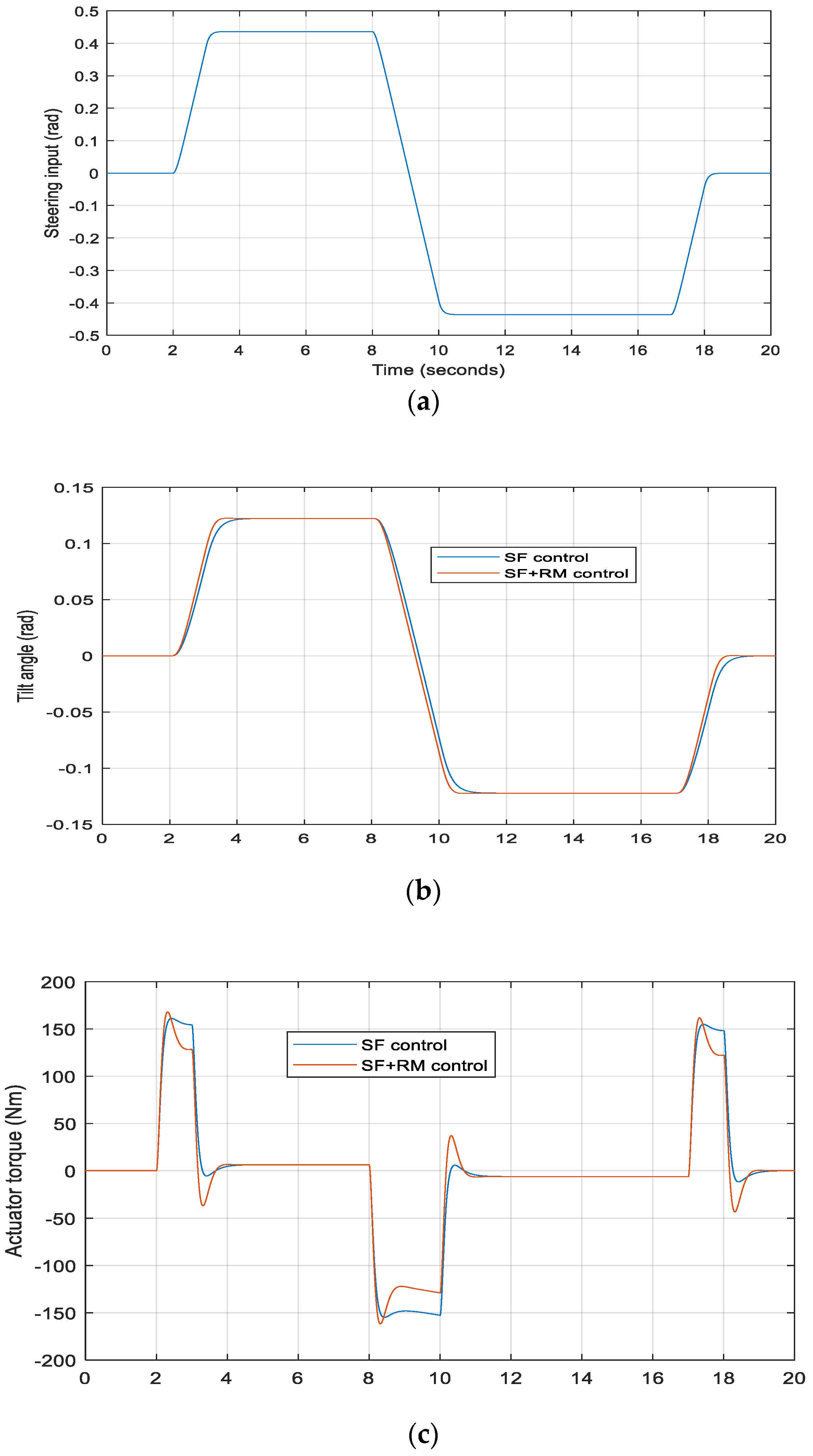 Energies 15 01996 g007a Energies 15 01996 g007a