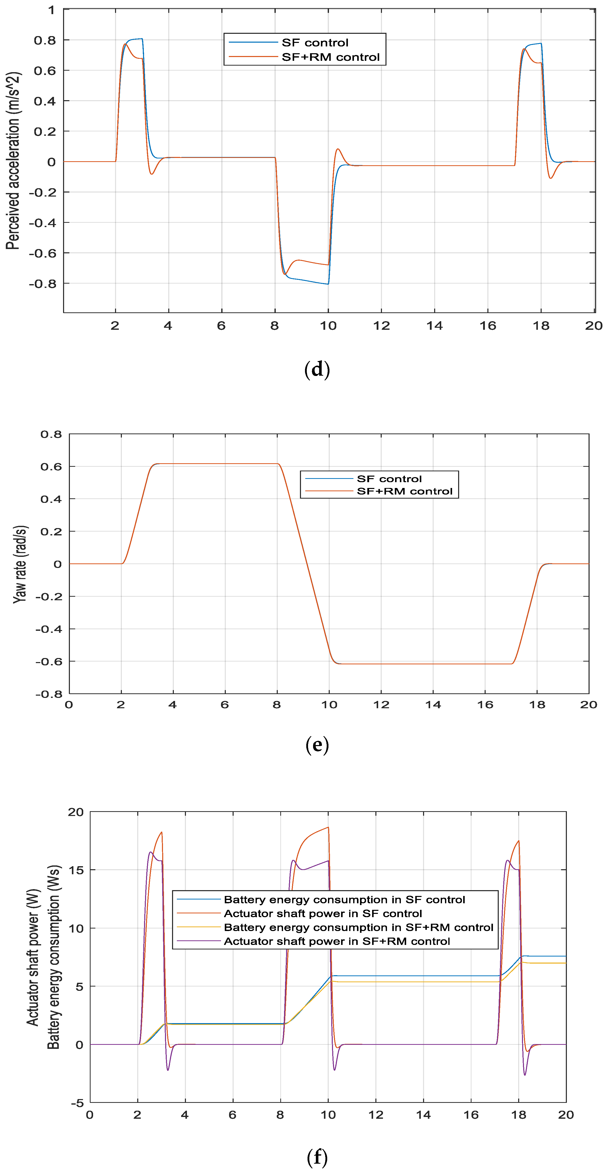 Energies 15 01996 g007b Energies 15 01996 g007b
